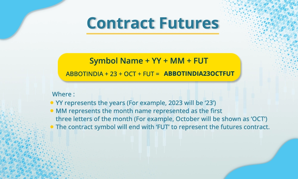 Contract Futures